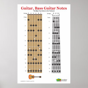 Guitar and Bass Guitar Fretboard Practice Poster