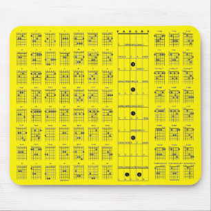 Guitar Chord Chart Mouse Mat