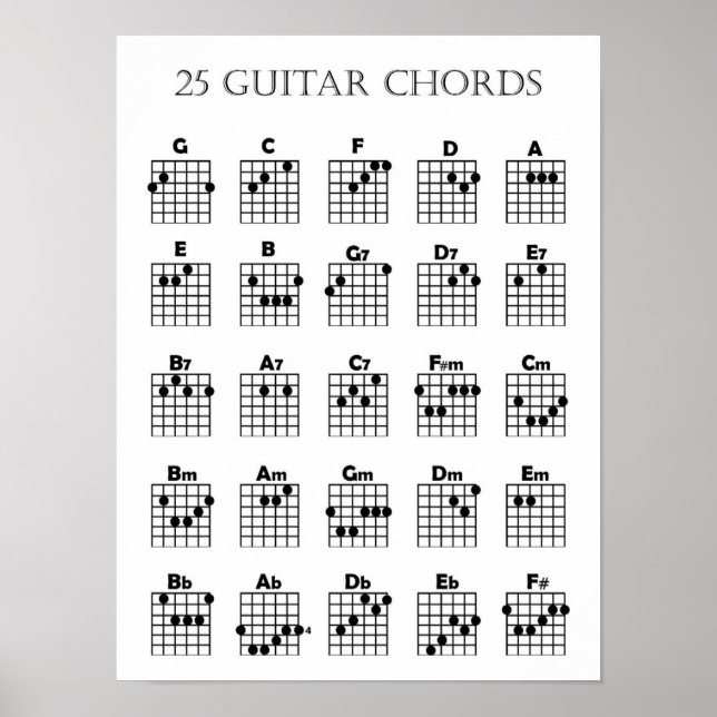 Guitar Chord Chart Poster (Front)