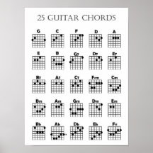Guitar Chord Chart Poster