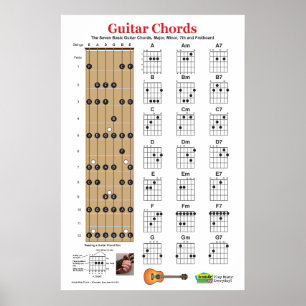Guitar Chord Charts and Practice Poster​