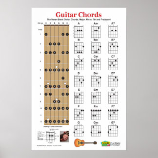 Guitar Chord Charts and Practice Poster​