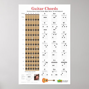 Guitar Chords and Fretboard Poster
