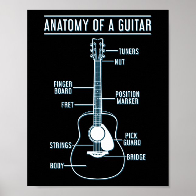 Guitar Music Lover Anatomy Of A Guitar Poster (Front)