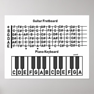 Guitar Piano Note Chart