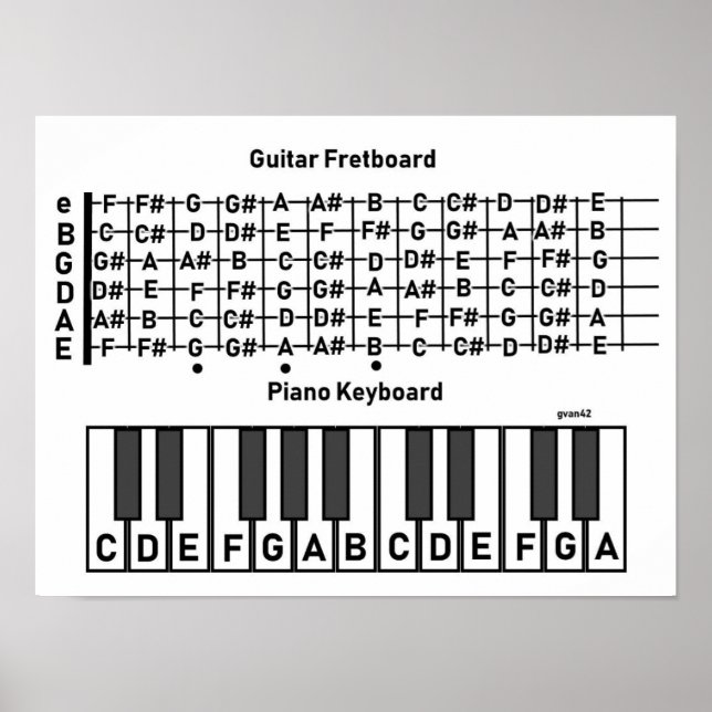 Guitar Piano Note Chart  (Front)