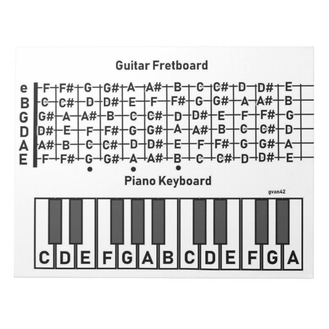Guitar Piano Note Chart  (Front)