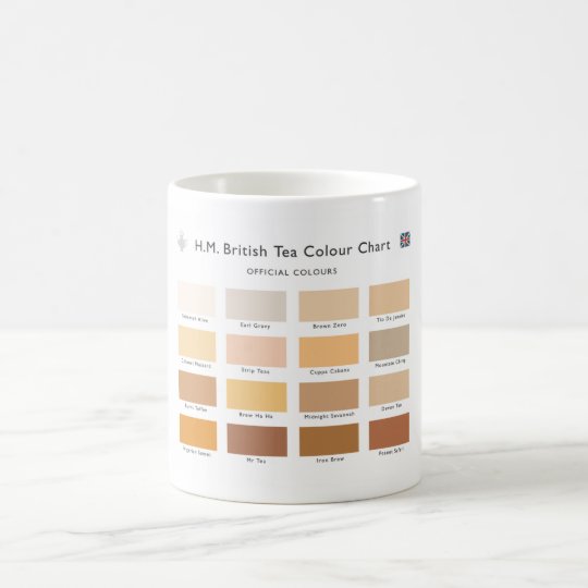 H.M. British Tea Colour Chart Mug