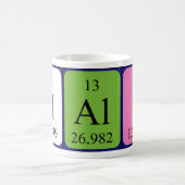 Hali periodic table name mug (Center)
