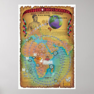 Hamitic, Shemitic and Japheth Chart