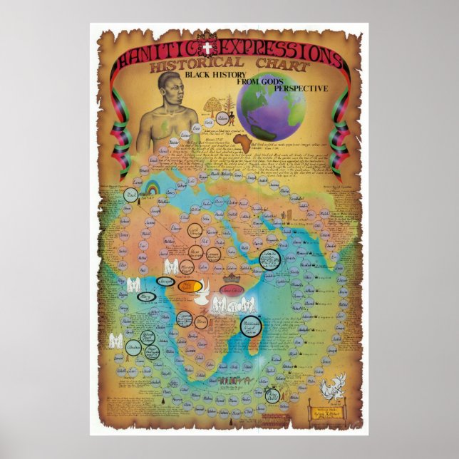Hamitic, Shemitic and Japheth Chart (Front)