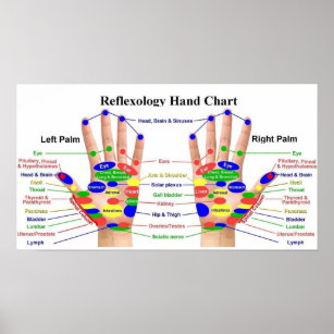 Hand Reflexology  22x12" Poster