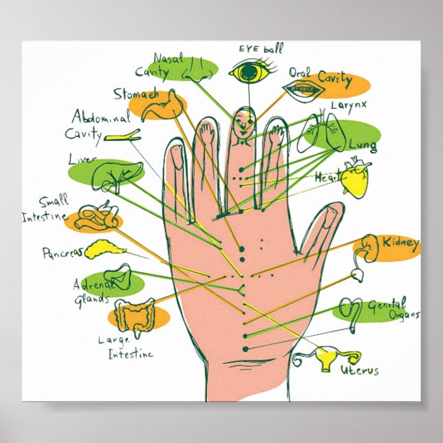 Hand Reflexology  6x5" Poster (Front)