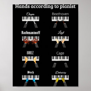 Hands According To Anists Ano Clical Music Instrum Poster