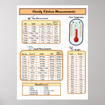 Handy Kitchen Measurements