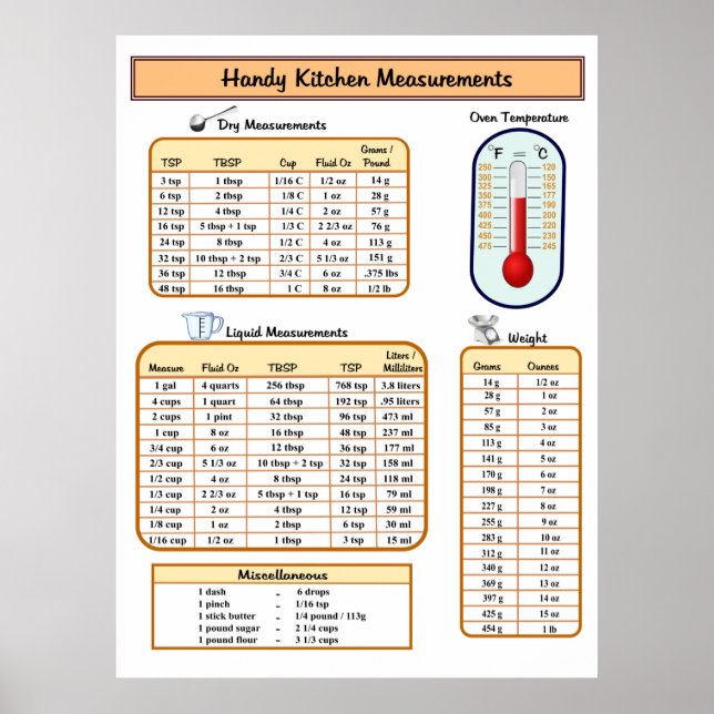 Handy Kitchen Measurements Poster (Front)