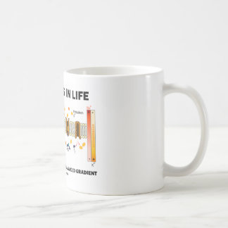 Happiness In Life Depends Upon Balanced Gradient Coffee Mug