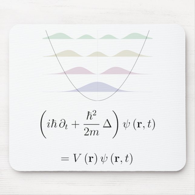 Harmonic oscillator mouse mat (Front)