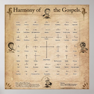 Harmony of the Gospels Poster