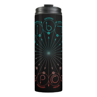 Harry Potter Spell | Spells & Charms Instruction C Thermal Tumbler