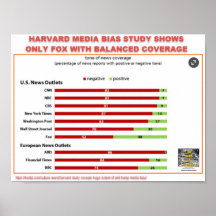 HARVARD MEDIA BIAS STUDY -ONLY FOX FAIR COVERAGE