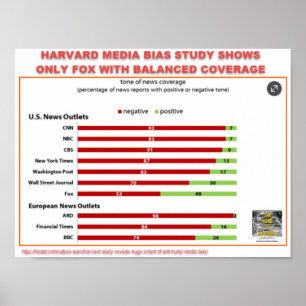 HARVARD MEDIA BIAS STUDY -ONLY FOX FAIR COVERAGE POSTER