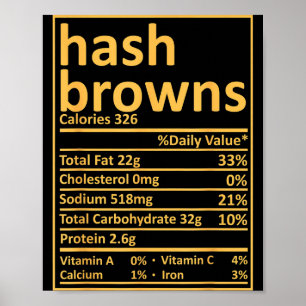 Hash Browns Nutrition Thanksgiving Food Facts Xmas Poster