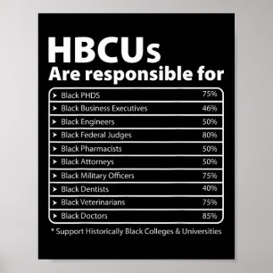Hbcu Facts Melanin College Educated Black History  Poster