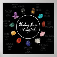 Healing Power of Crystals