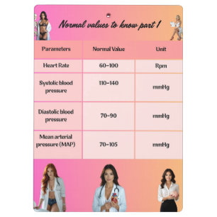 Healthcare Education Chart – Normal Vital Signs wi Clipboard