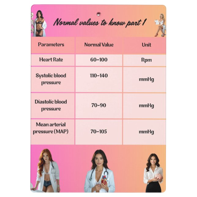 Healthcare Education Chart – Normal Vital Signs wi Clipboard (Back)