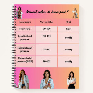 Healthcare Education Chart – Normal Vital Signs wi Notebook
