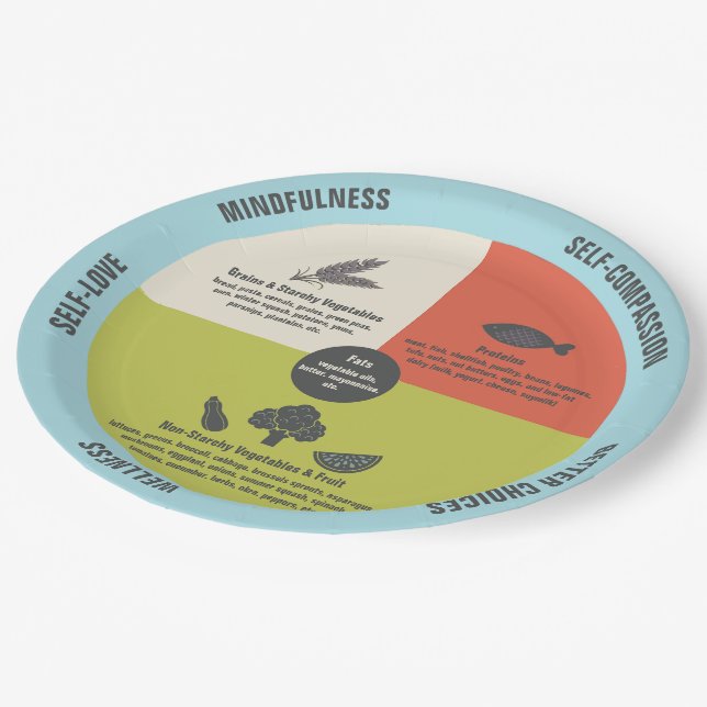Healthy Eating Easy Portion Control Paper Plate (Angled)