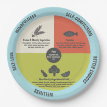 Healthy Eating Easy Portion Control