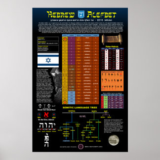 Hebrew Alefbet Poster