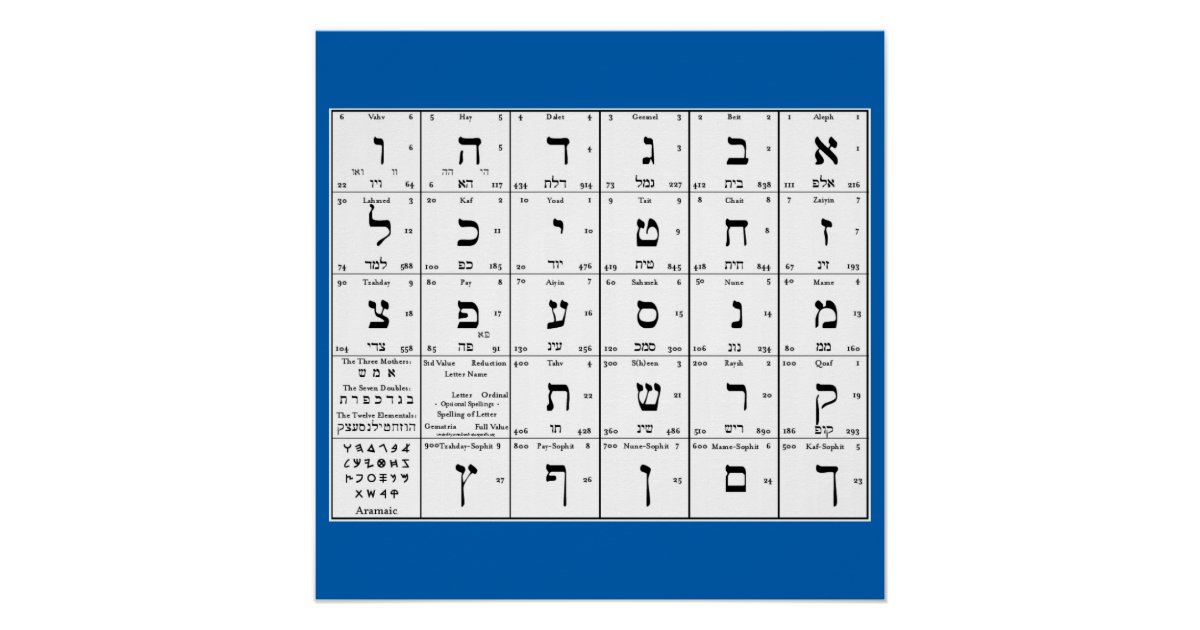 hebrew alphabet letters chart zazzlecouk