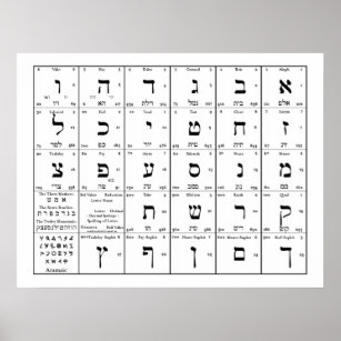 alphabet posters prints zazzle uk