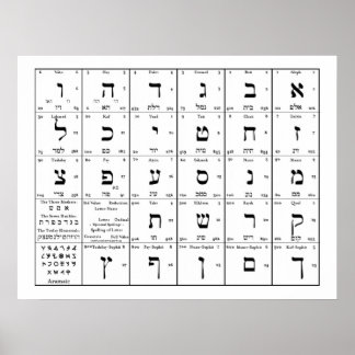 Hebrew Alphabet Letters Chart