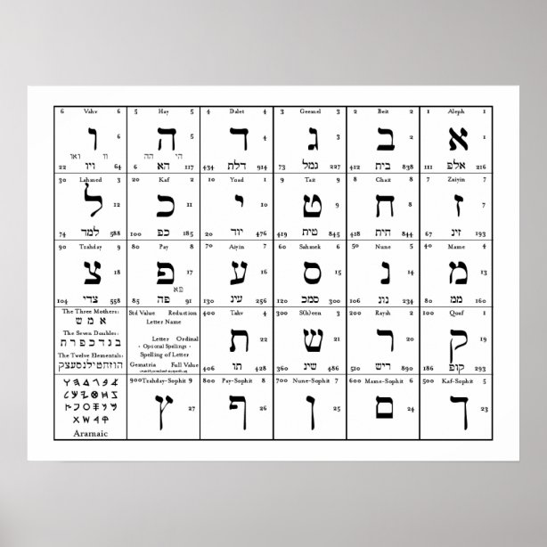 alphabet posters prints zazzle uk