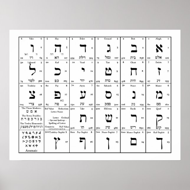 Hebrew Alphabet Letters Chart (Front)