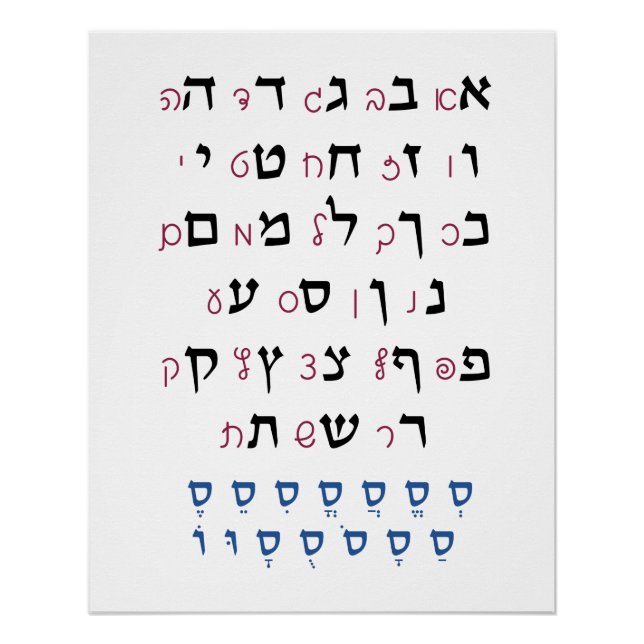 Hebrew Alphabet with Nikkud Jewish Education Colou Poster (Front)