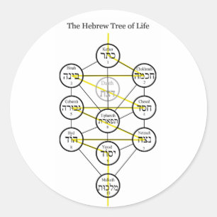 Hebrew Kabbalistic Tree of Life with Flaming Sword Classic Round Sticker