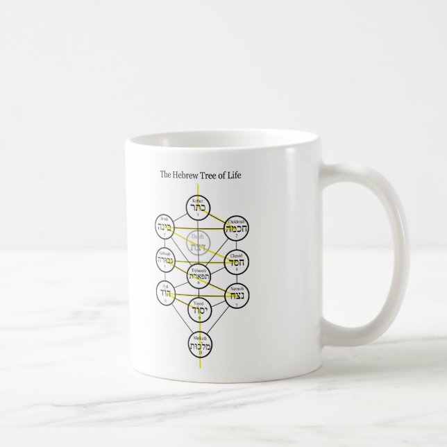 Hebrew Kabbalistic Tree of Life with Flaming Sword Coffee Mug (Right)