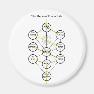 Hebrew Kabbalistic Tree of Life with Flaming Sword Magnet