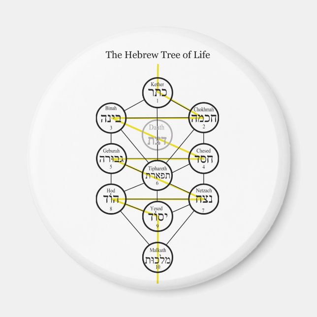 Hebrew Kabbalistic Tree of Life with Flaming Sword Magnet (Front)