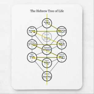 Hebrew Kabbalistic Tree of Life with Flaming Sword Mouse Mat