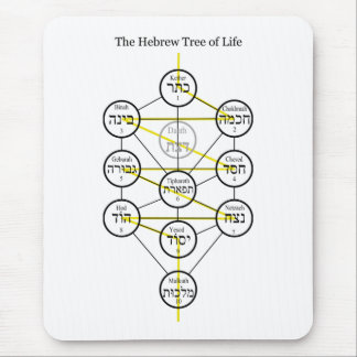 Hebrew Kabbalistic Tree of Life with Flaming Sword Mouse Mat