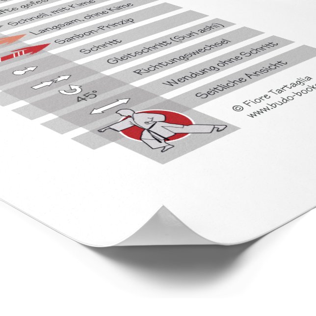 Heian godan – Kata-Poster | Shotokan Karate Poster (Corner)