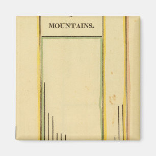 Heights mountains magnet