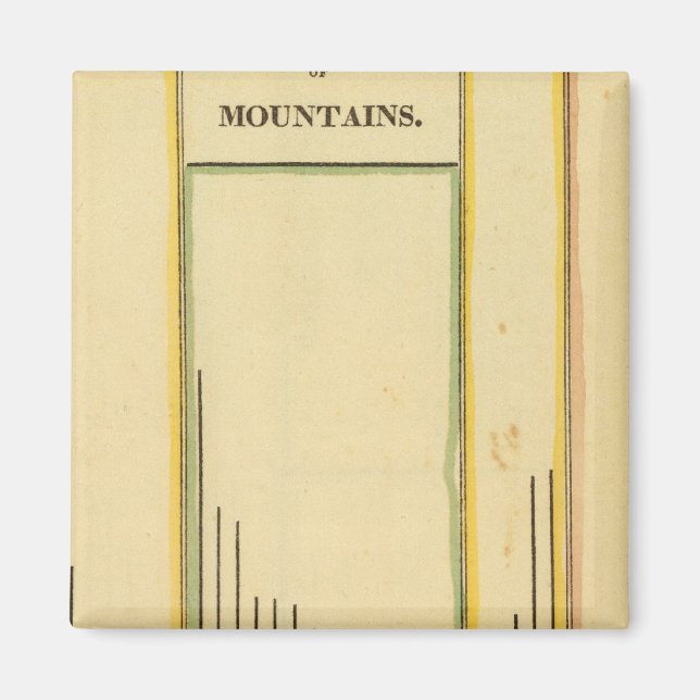 Heights mountains magnet (Front)